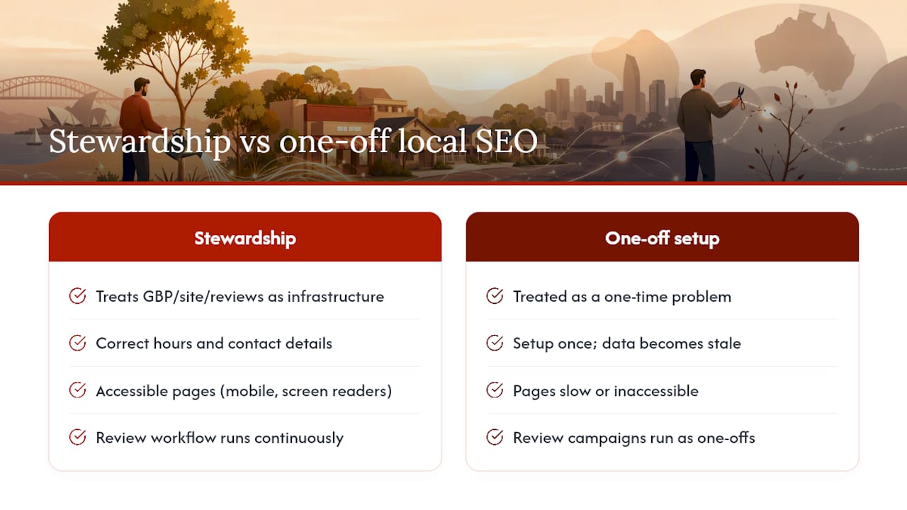 A note on stewardship-led local SEO — overview diagram